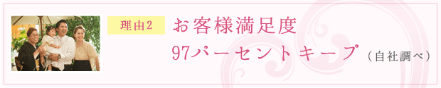 理由2：お客様満足度97パーセントキープ（自社調べ）